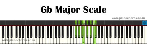 Gb Major Piano Scale With Fingering