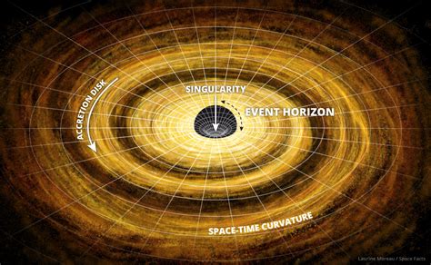 Black Hole Facts - Interesting Facts about Black Holes