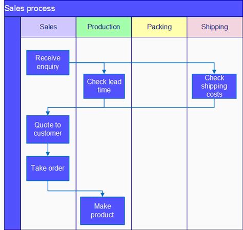 [DIAGRAM] Wiki Swimlane Diagram - MYDIAGRAM.ONLINE