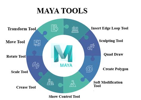 Maya Tools | Top 10 Tools of Maya Required For Modeling