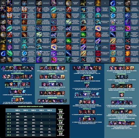 League Tft Cheat Sheet