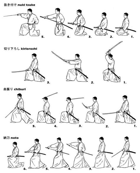 Resultado de imagen para katas de ninjutsu | Martial arts techniques ...