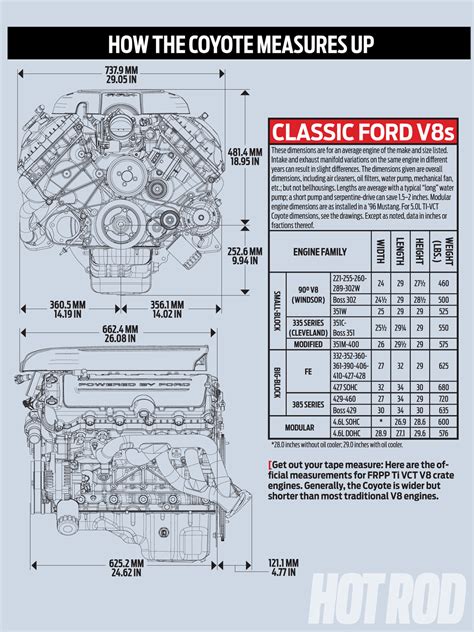 Ford Coyote Swaps? Do they fit? - RX7Club.com - Mazda RX7 Forum