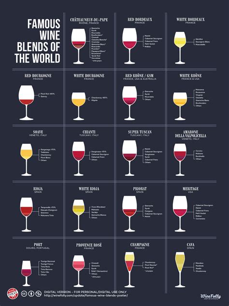 Your Must-Know Famous Red Wine Blends | Wine Folly