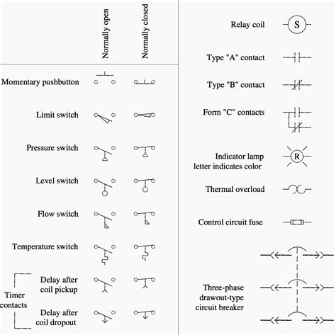 New Single Line Diagram Symbols #diagram #wiringdiagram #diagramming #Diagramm #visuals # ...