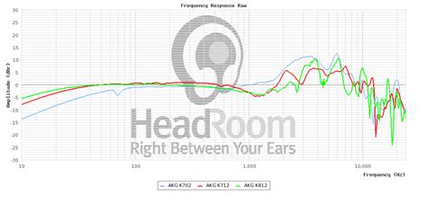 AKG K701 vs K712 Pro? | Headphone Reviews and Discussion - Head-Fi.org