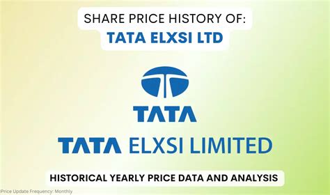 Tata Elxsi Share Price History & Returns (1992 To 2025)