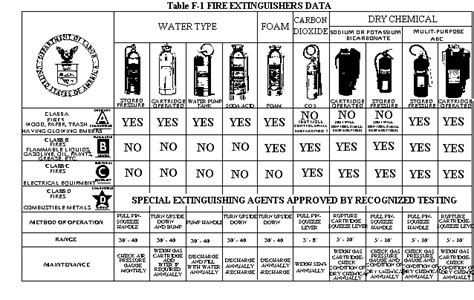 Are Your Fire extinguishers Meeting Safety Standards?