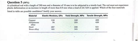 Solved Question 5 (30\%) A cylindrical rod with a length of | Chegg.com
