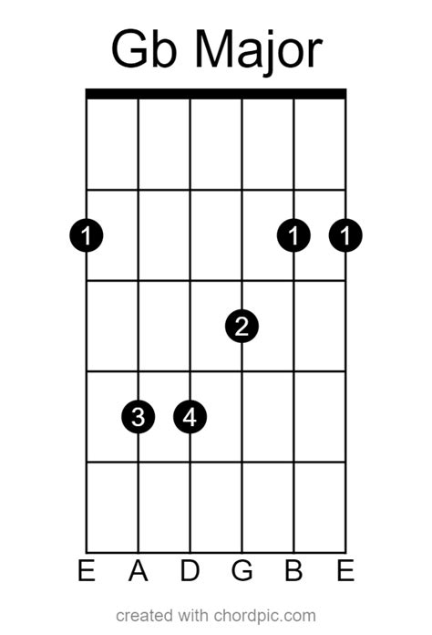 Guitar Chords In The Key Of G Flat Major (Gb) - Guitarfluence