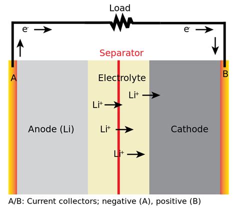 Lithium Ion Diagram