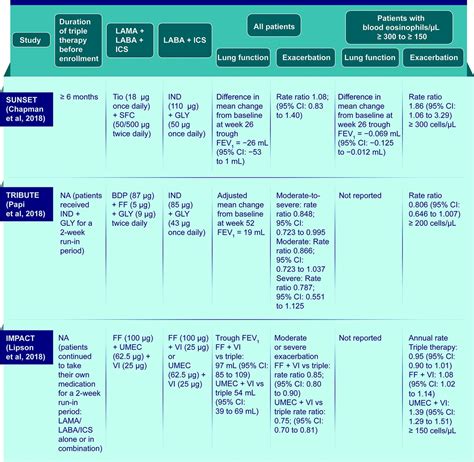 Inhaled Corticosteroid Treatment in Chronic Obstructive Pulmonary Disease (COPD): Boon or Bane ...