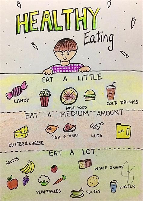 Healthy Eating Poster Educative for Kids | English lessons for kids ...