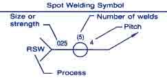 Spot Weld Symbols Explained - IMAGESEE