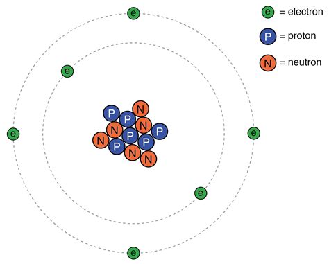 Quantum Atomic Model