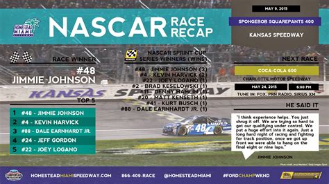 Last Lap: RACE RECAP: Kansas Speedway