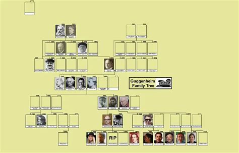 Robert Oppenheimer Family Tree