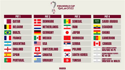 World Cup 2022 Teams List