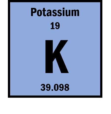 Potassium Symbol Periodic Table