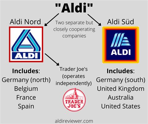 FACT CHECK: Is Aldi Closing its Stores Permanently? | Aldi Reviewer