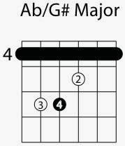 How To Play A G Sharp Chord On Guitar - Sheet and Chords Collection