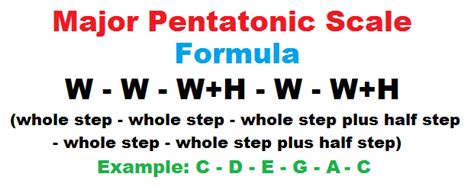 Pentatonic scale on piano - major and minor