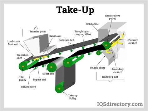 News - Articles conveyors belt-conveyors