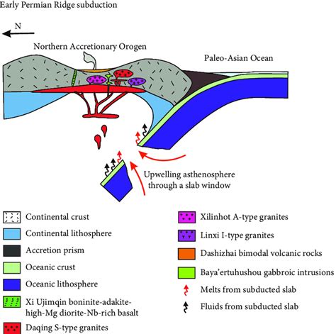 Schematic diagram illustrating underplating of upwelling asthenosphere... | Download Scientific ...