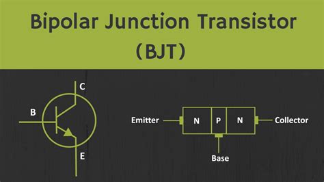 Bipolar Junction Transistor Bjt Working Types Amp Applications - Riset