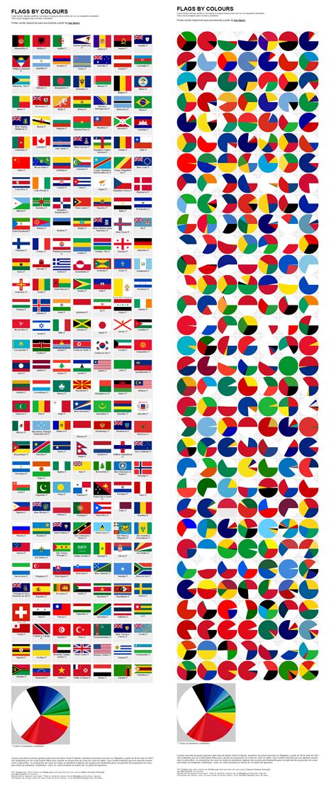 #CoresBandeiras #Colors #Flags | Flags of the world, All world flags, Countries and flags