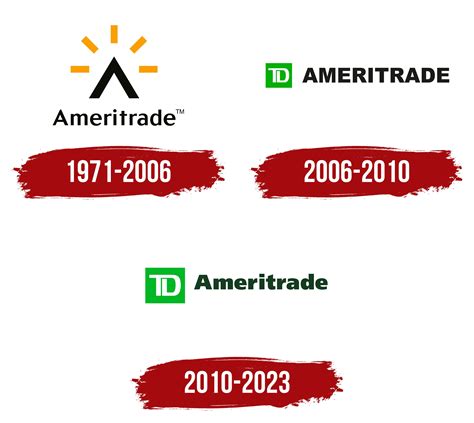 TD Ameritrade Logo, symbol, meaning, history, PNG, brand