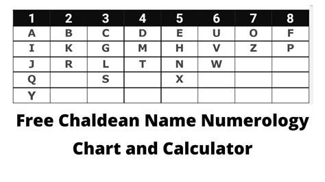 The Chaldean Numerology - Chaldean Name Numerology Calculator And ...