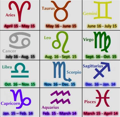 How To Know Zodiac Signs By Date Of Birth