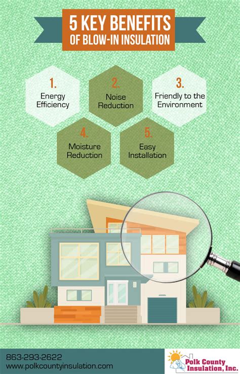 5 Key Benefits of Blow-In Insulation | Polk County Insulation