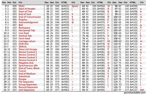 Printable Ascii Table