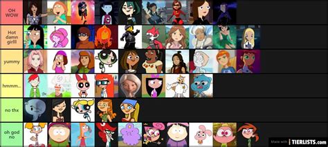 Ranking Female Cartoon Characters Off Of Their Looks Tier List ...