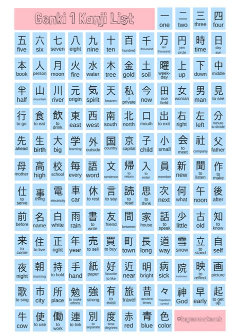 Printable Kanji Chart