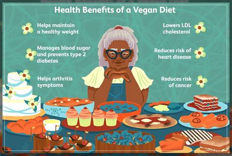 Adapting a Vegan Diet ( And Its Benefits) - Al Ardh Alkhadra