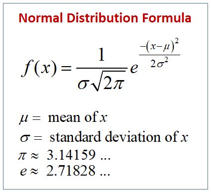 Aggregate more than 122 sketch normal distribution curve super hot - in.starkid.edu.vn