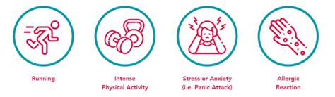 What Causes Rapid Shallow Breathing? | SmartVest