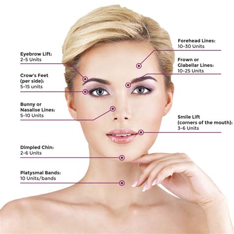 Botox Treatment, Benefits & Drawbacks! - Veledora health