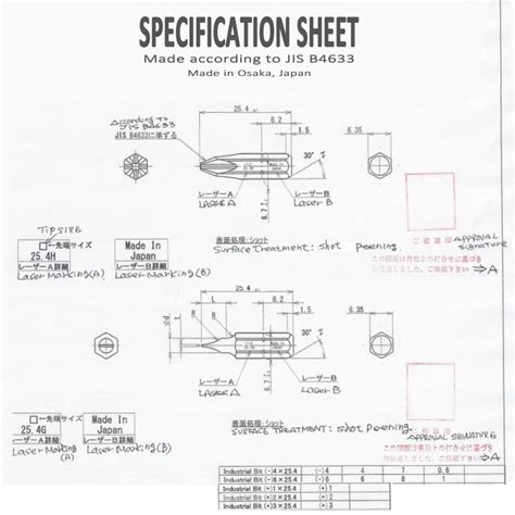 +1 +2 +3 -4 -6 X 25.4mm JIS Screwdriver Bits - Rhino Electricians Tools