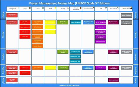 Process Mapping Template Powerpoint