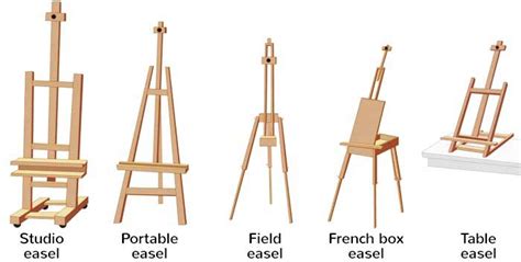 Oil painting easel: Types of construction, advantages and, Portable Easel