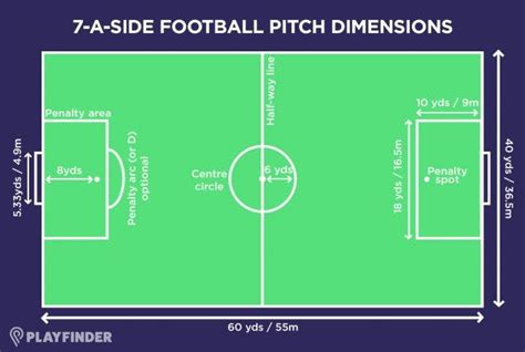 Football Pitch Size | 5, 7, and 11-a-side Dimensions | Playfinder Blog