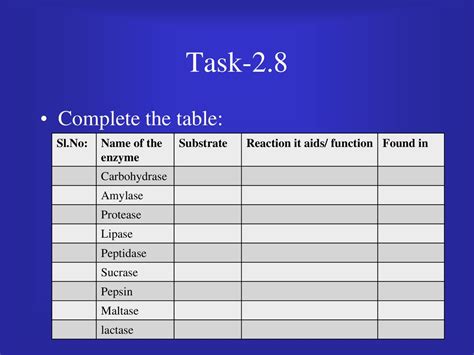 FOOD & DIGESTION DIGESTION. - ppt download