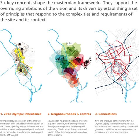 Visuals - Legacy Masterplan Framework - Projects - KCAP | :::: Diagram ...