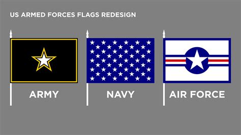 Flags of the three branches of the US armed forces redesigned : r ...