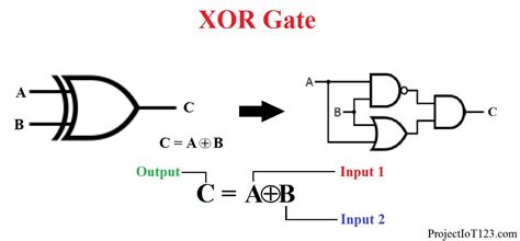 Xor Gate Diagram Using Logic Symbols