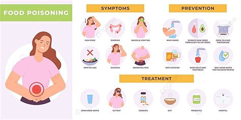 Food Poisoning Infographic With Woman Character Template Download on Pngtree